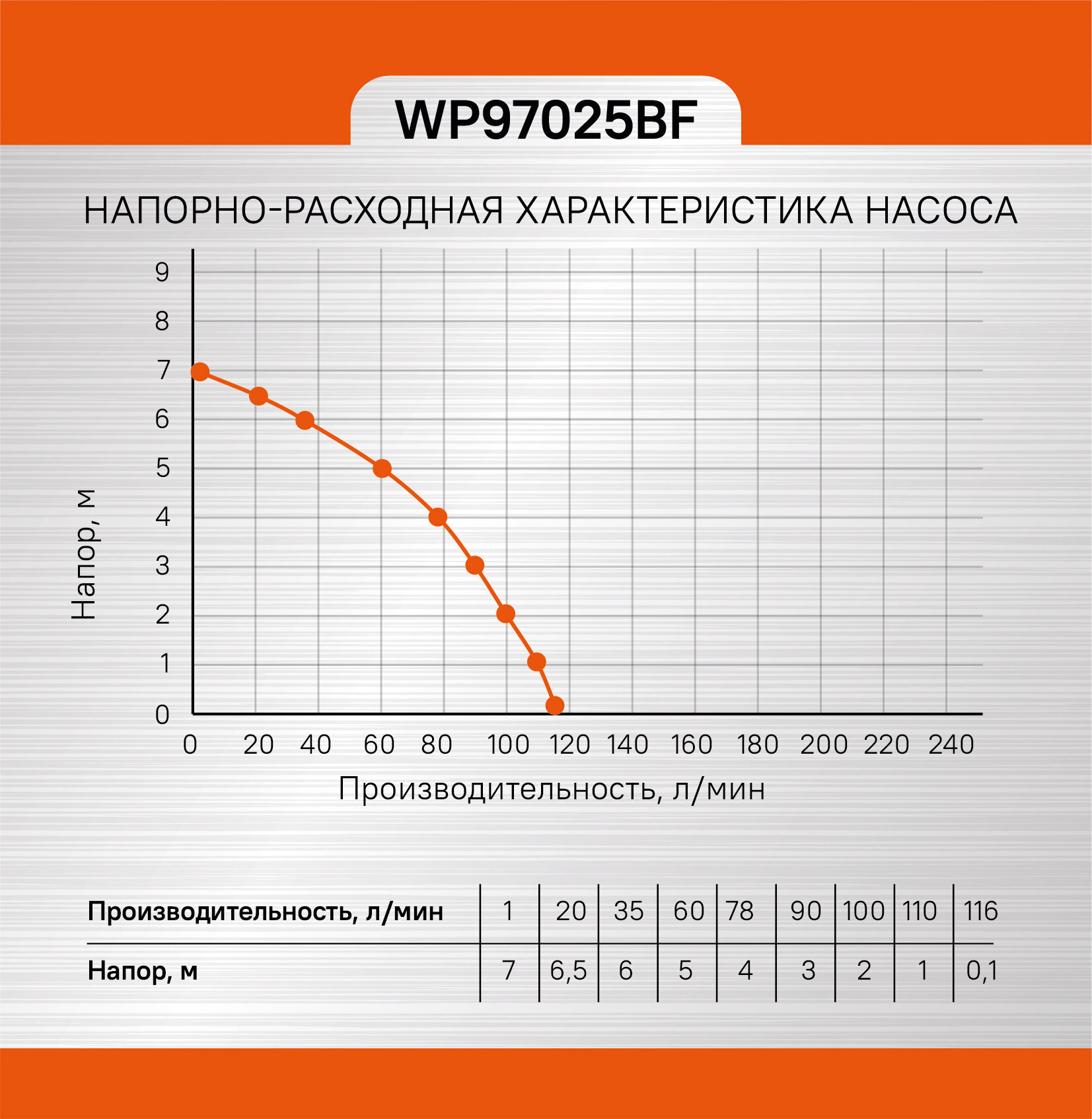 Насос погружной дренажный Sturm! WP97025BF