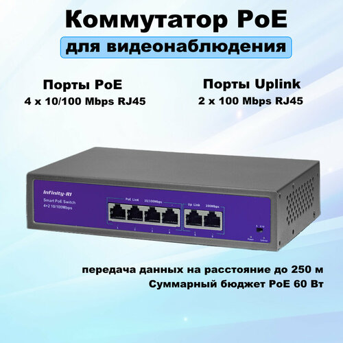 Infinity R1 PPS-304 Неуправляемый коммутатор с технологией PoE 410000₽