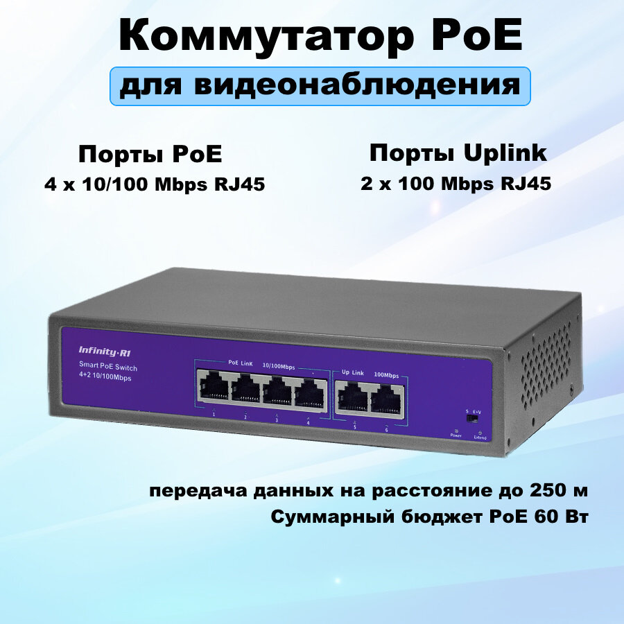 Infinity R1 PPS-304 Неуправляемый коммутатор с технологией PoE