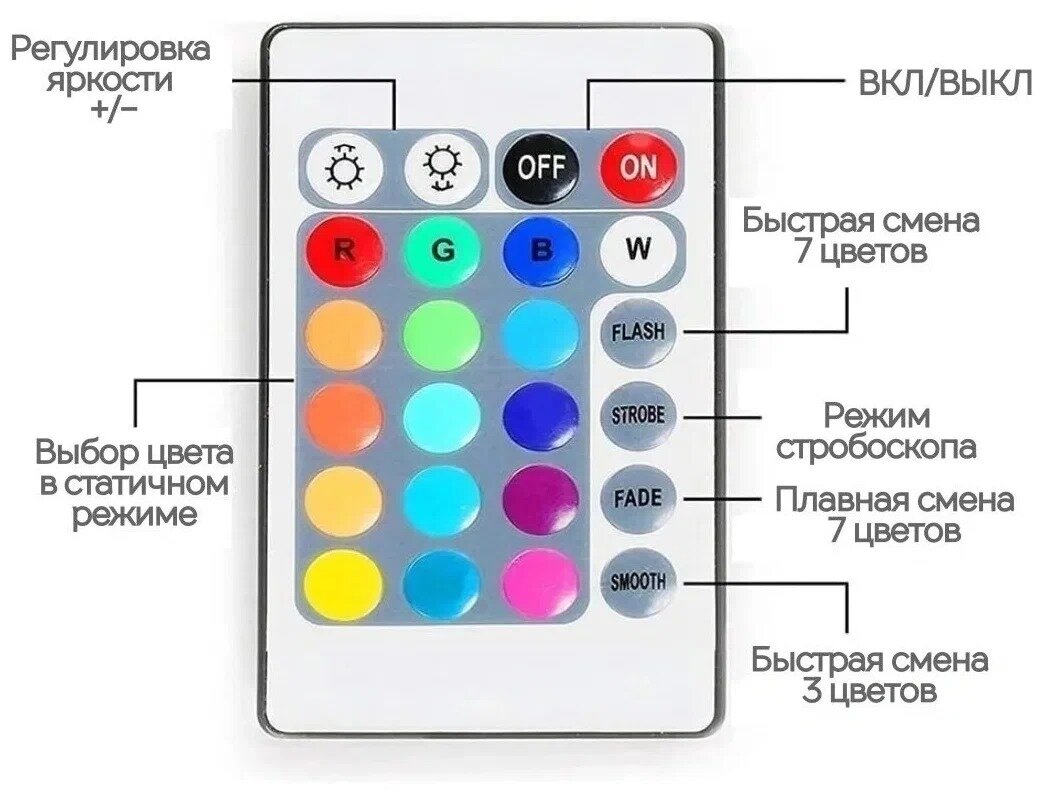 Светодиодная многоцветная RGB лента, 5 м. с блоком питания и пультом