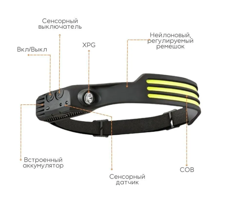 Фонарь налобный светодиодный с USB зарядкой, аккумуляторными батареями и датчиком движения, SimpleShop