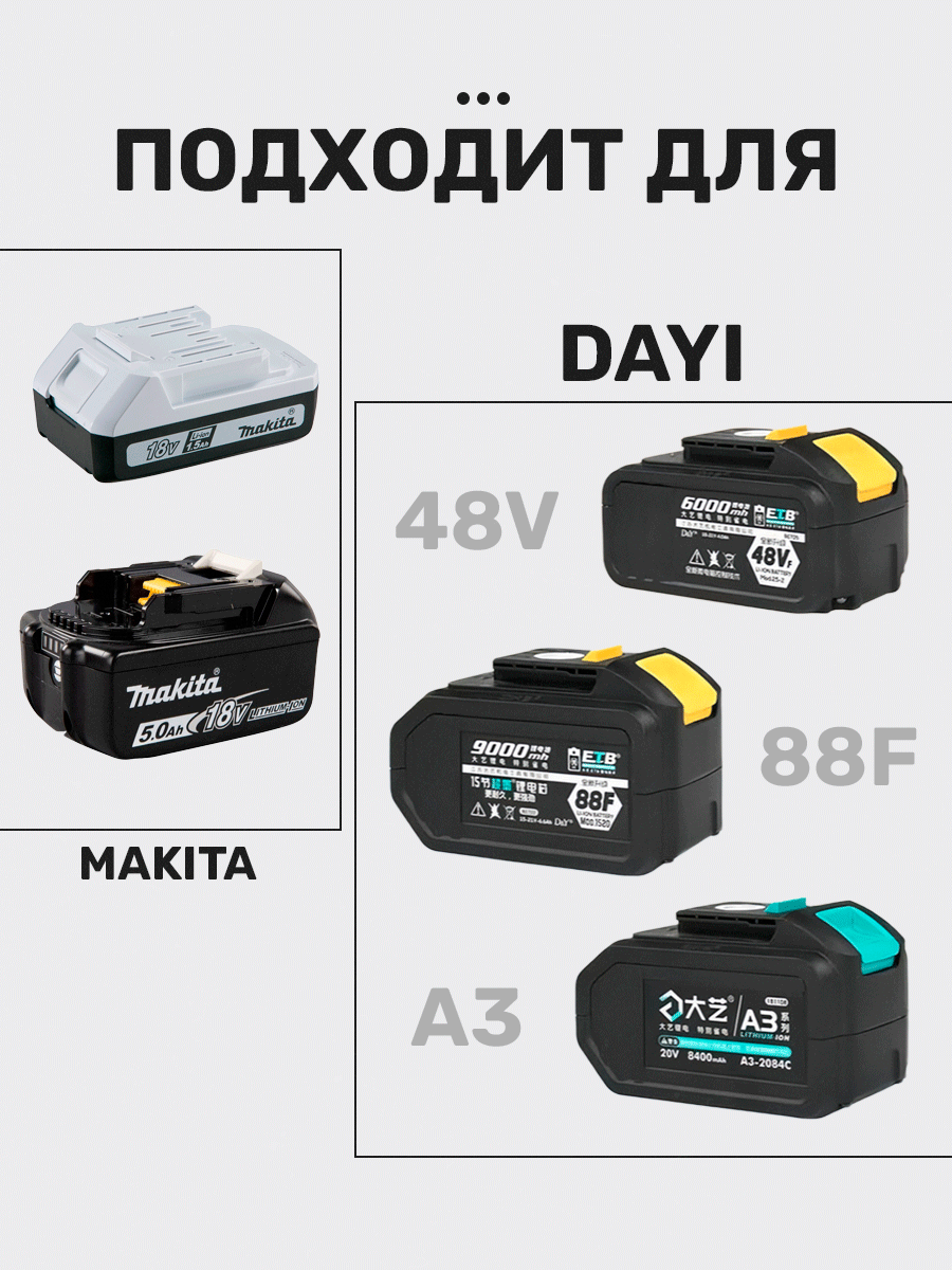 USB-адаптер питания для аккумулятора Makita, портативный источник питания для зарядки гаджетов, черный — фото 1