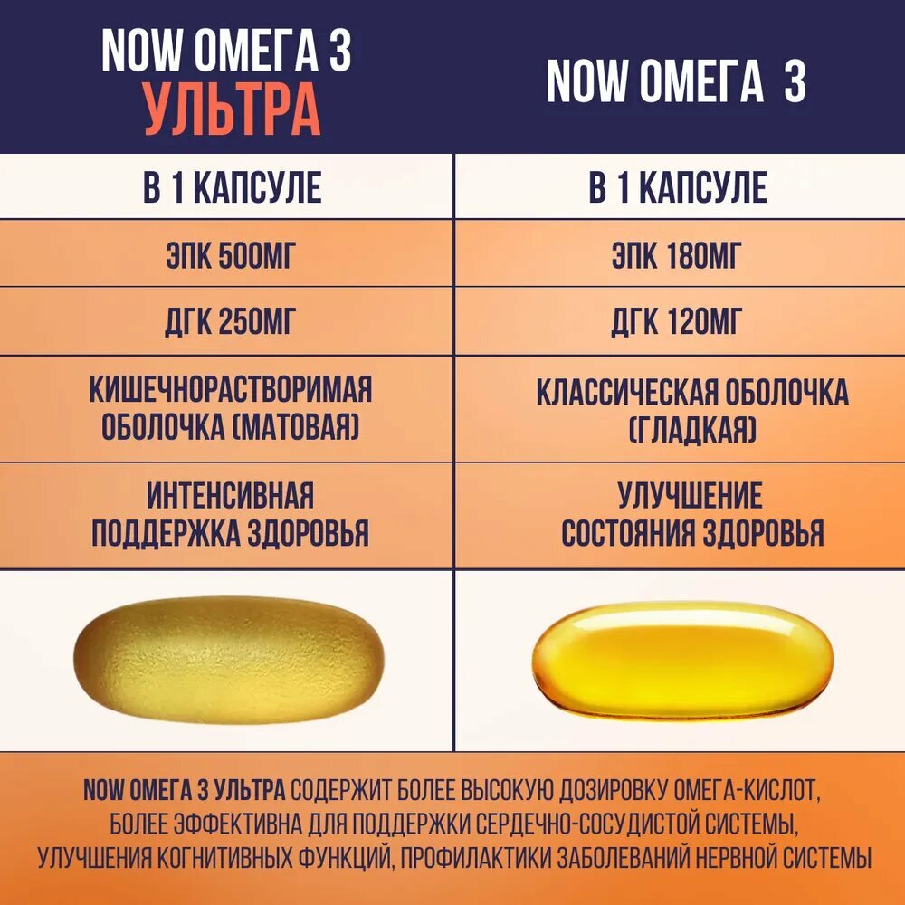 Омега 3 Ультра 1000мг 90 шт, NOW Ultra Omega 3 1000 mg, 90 капс — фото 1
