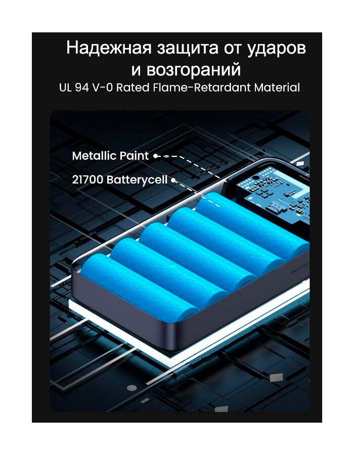 Аккумулятор внешний UGREEN 25188 20000mAh PD 100W, серый - фото №3