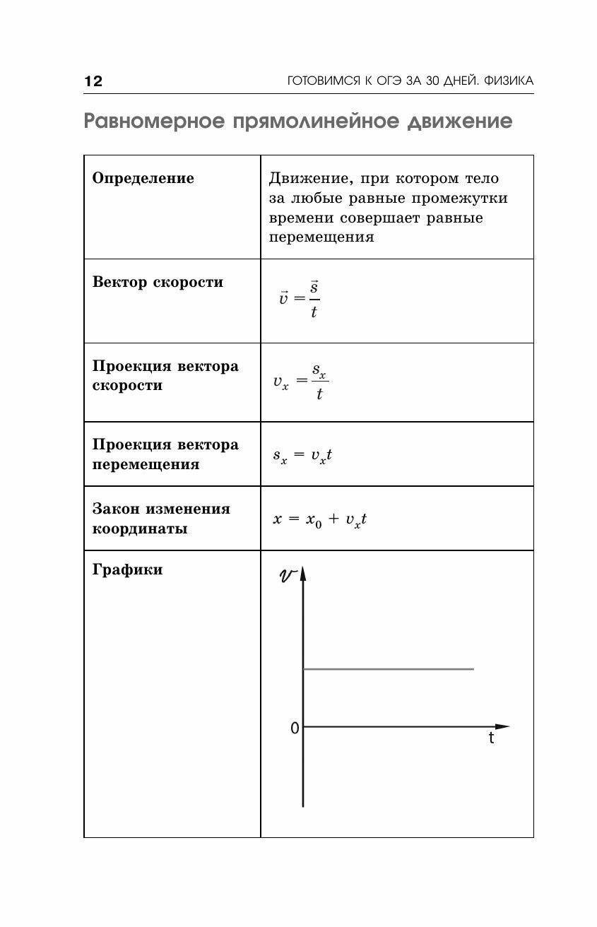 Готовимся к ОГЭ за 30 дней.Физика - фото №16