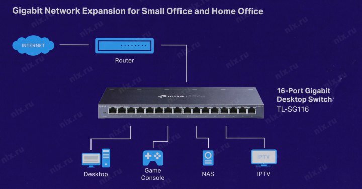 Коммутатор TP-LINK TL-SG116 - фото №18