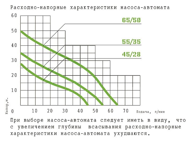 Насосная станция ДЖИЛЕКС - фото №6