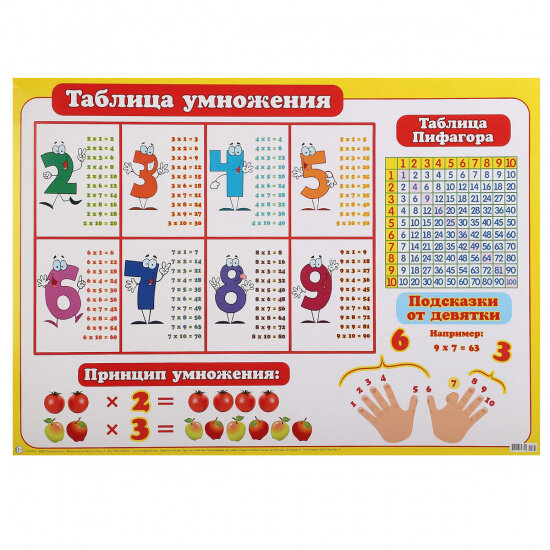 Создатель таблицы умножения 7 букв Таблица умножения учим