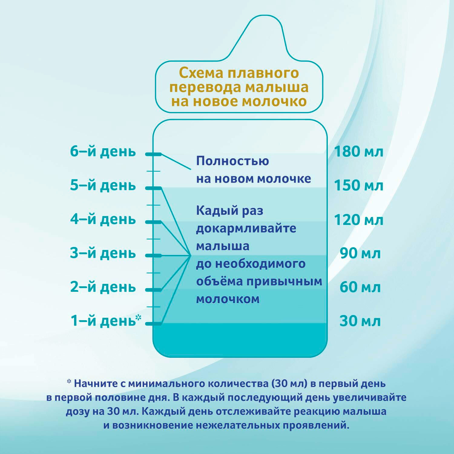 Молочко Nestle NAN 4 детское 400 г NAN (Nestle) - фото №4