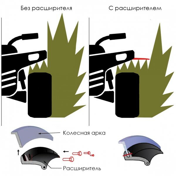 Расширитель колесных арок универсальный 60 мм (ТЭП резина, для квадроцикла) на метраж #19792