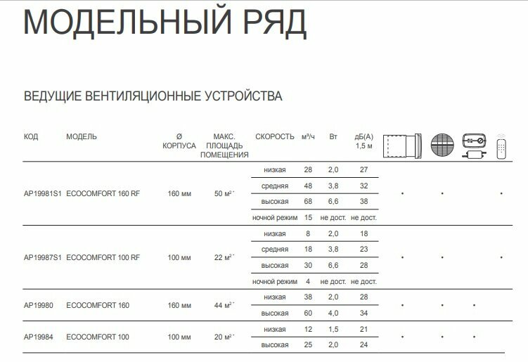 ASPIRA Рекуператор ASPIRA ECOCOMFORT 100 RF ( d 100мм, пульт ДУ) - фотография № 3