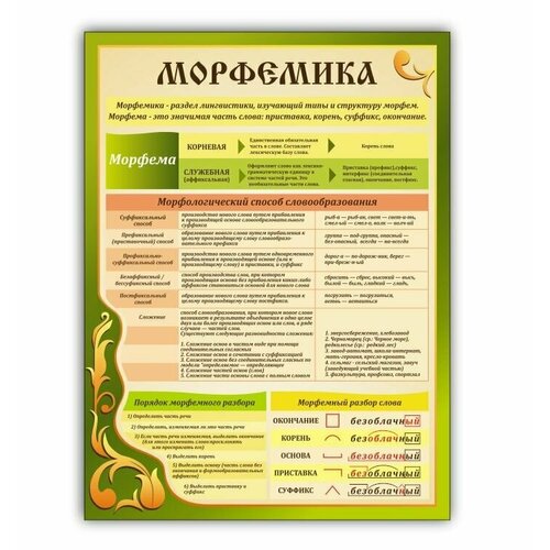 Стенды в кабинет русского языка