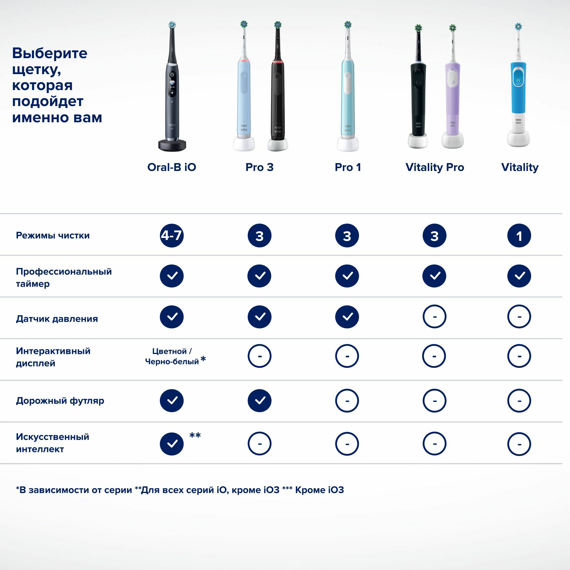 Электрическая зубная щетка Oral-B - фото №8