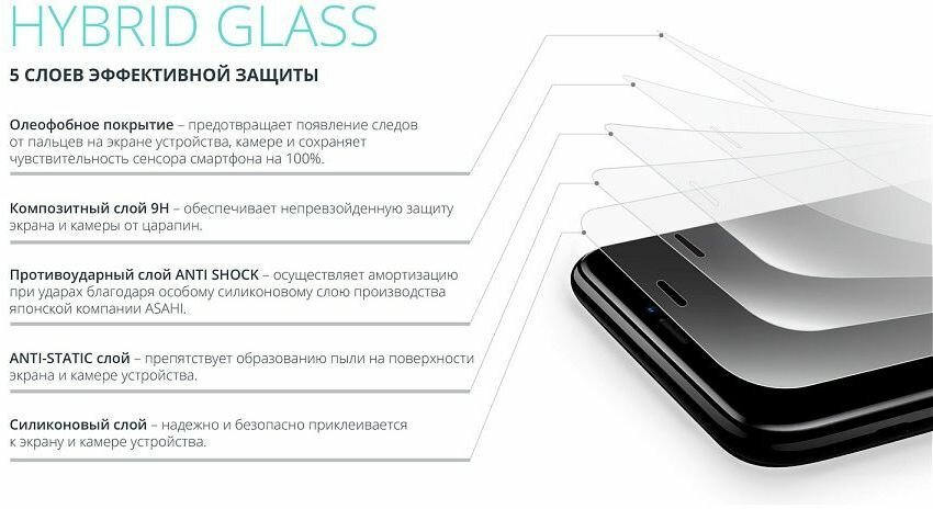Защитное стекло BORASCO Hybrid Glass для Apple iPad Pro 2021 11", 11", 1 шт [40256] - фото №2