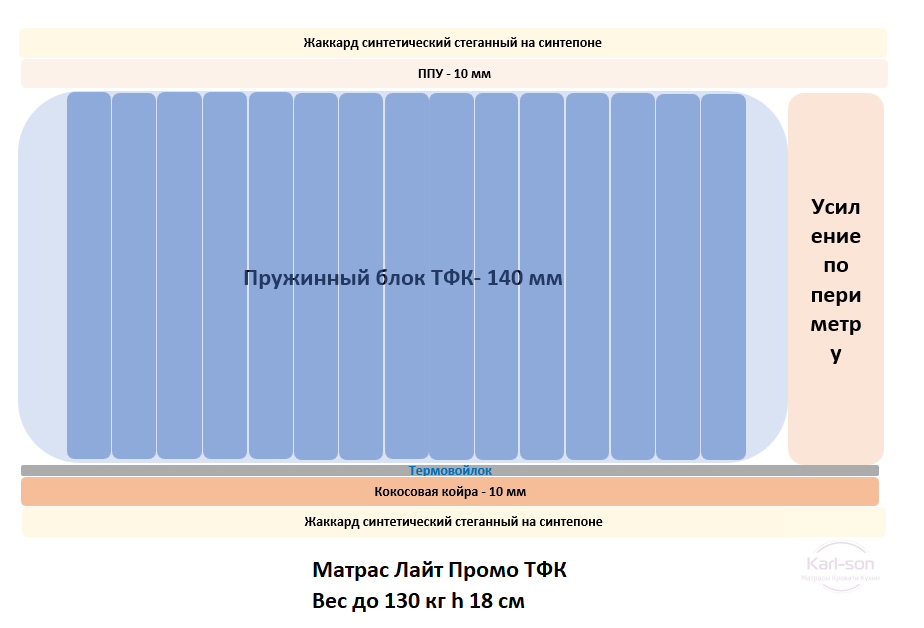 Матрас Лайт Промо ТФК (90х200)