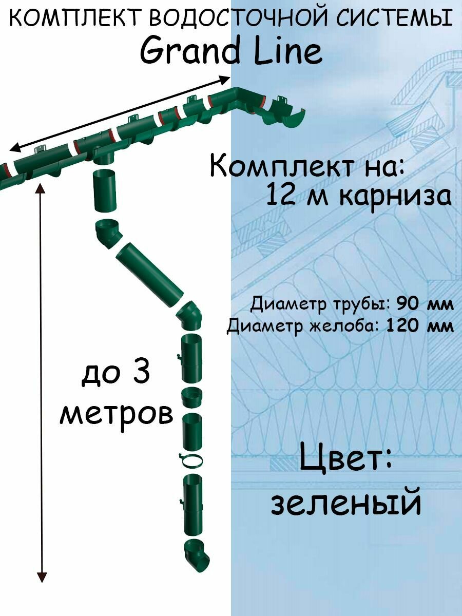 Комплект водосточной системы Grand Line зеленый 12 метров (120мм/90мм) водосток для крыши пластиковый Гранд Лайн коричневый зеленый мох (RAL 6005)