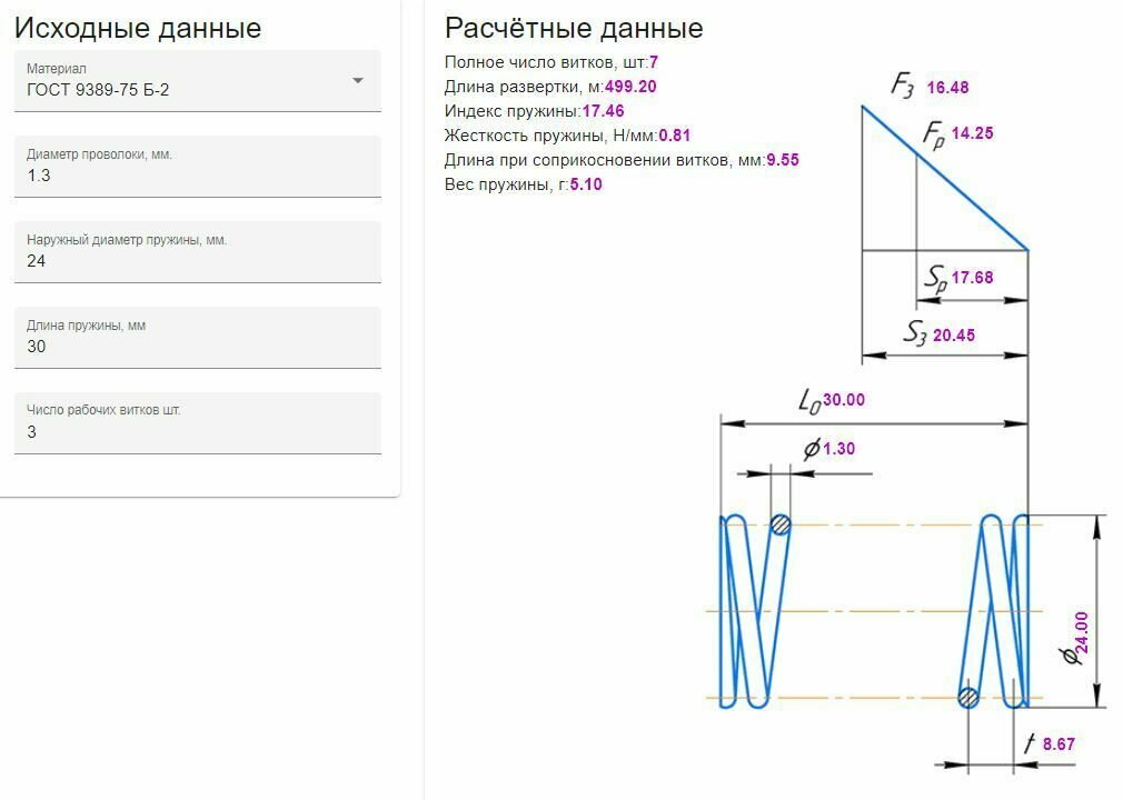 Пружина сжатия: длина L-30 мм; ширина D-24,0 мм; диаметр проволоки d-1,3 мм; (5 шт. в упаковке)