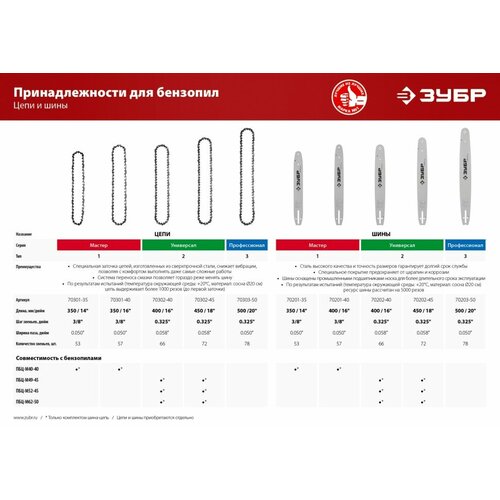 ЗУБР Шина для бензопил, ЗУБР 70201-40, тип 1, шаг 3/8, паз 0,050, длина 16 (40 см), ( 70201-40 ) шина пильная зубр 3 8 паз 0 050 длина 16 40 см 70201 40