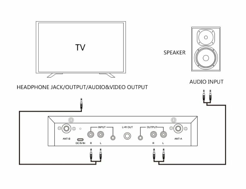 Караоке радиосистема Lomeho TUGA с Bluetooth