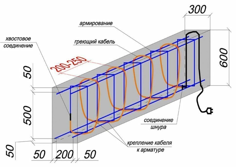 Греющий кабель для прогрева бетона, мощность 40 Вт/м, длина 10 метров