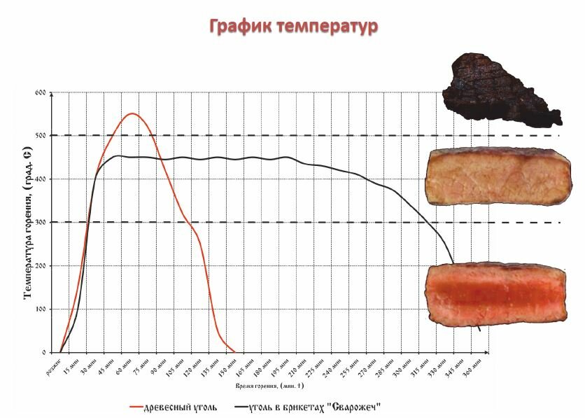 Древесный уголь в брикетах для гриля, мангала, тандыра, дрова для розжига, "Сварожеч" 1,5кг - фотография № 2