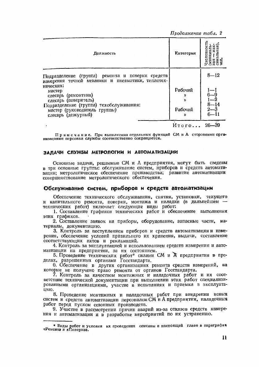 Справочник слесаря по контрольно-измерительным приборам - фото №8