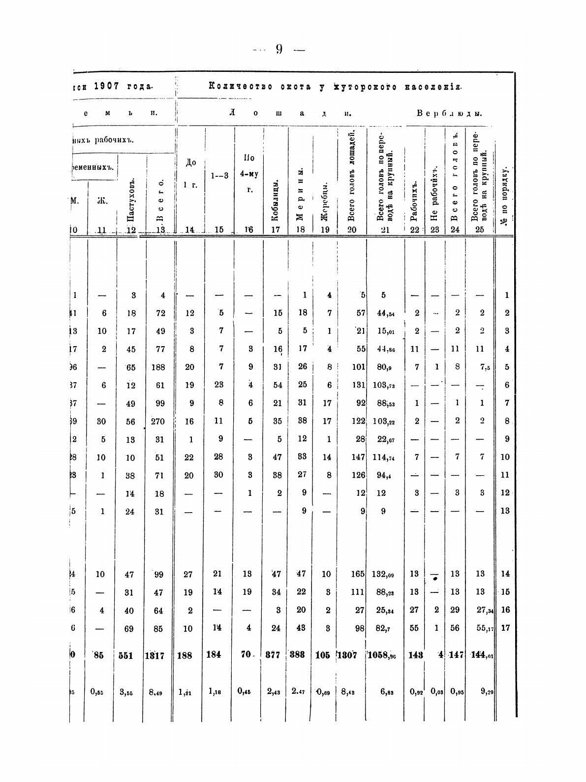 Книга Трухмены и Ногайцы Ставропольской Губернии, том Ii, Выпуск 2-Й, Материалы по Иссл... - фото №5