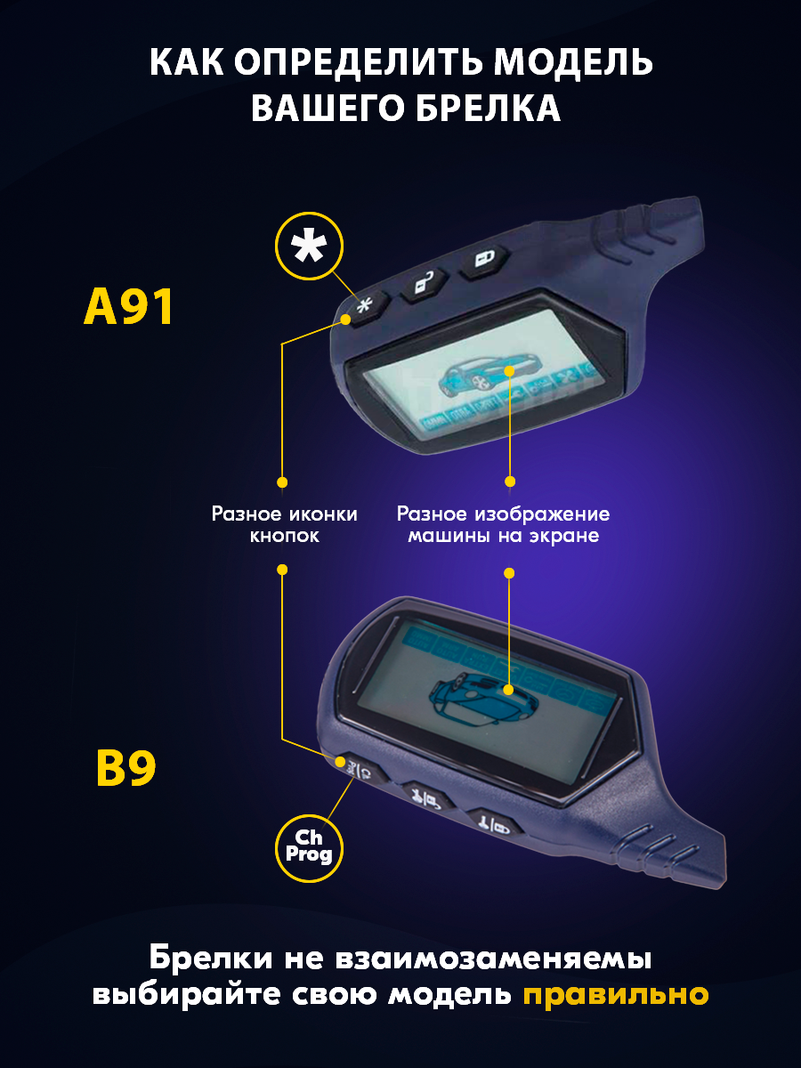 Брелок (пульт) FLT совместимый с StarLine dialog A91, B91, B9 Dialog. SkyGuard 9.1