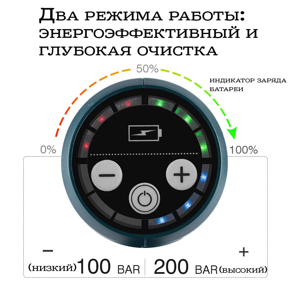 Мойка высокого давления для автомобиля