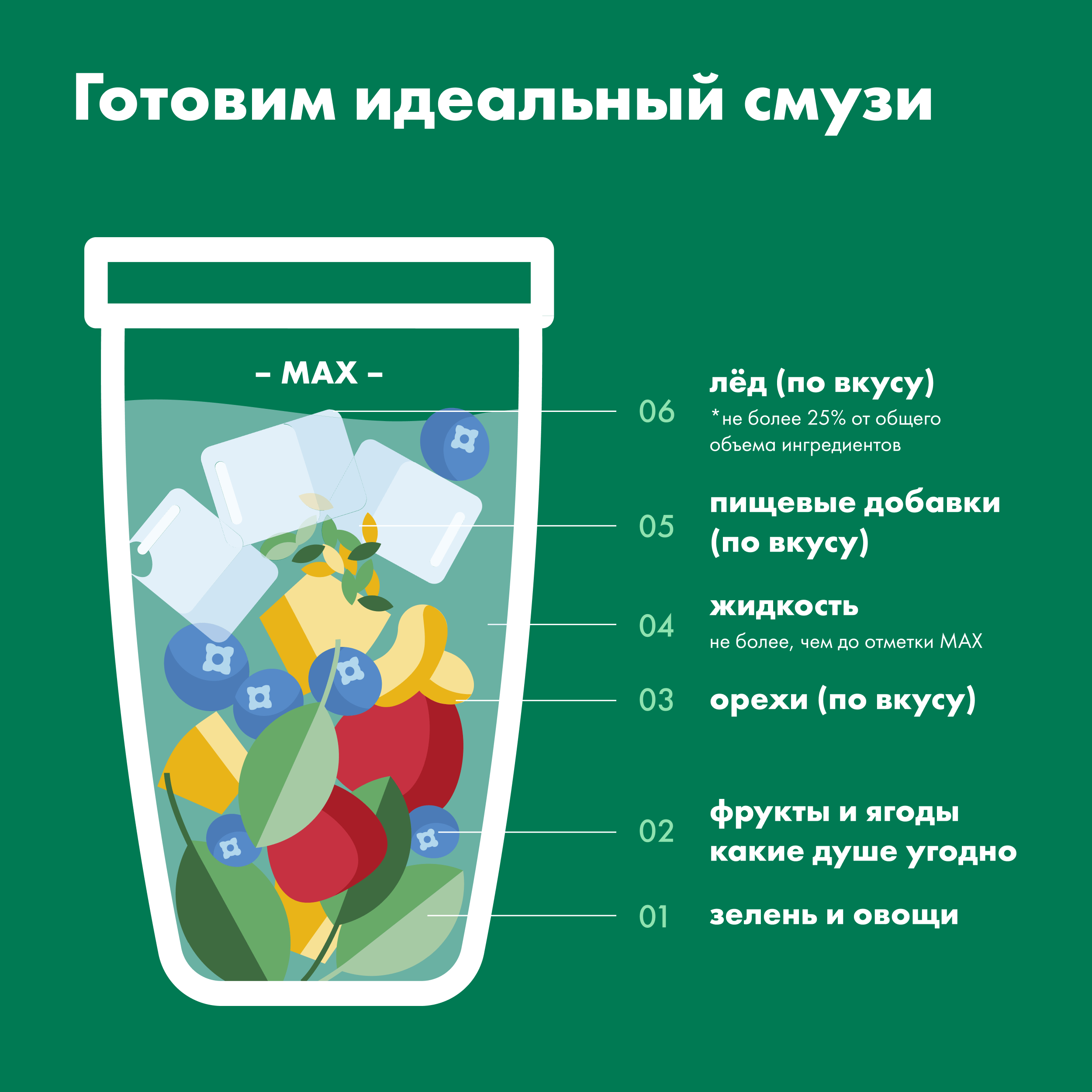 Блендер Nutribullet PRO 911W CP