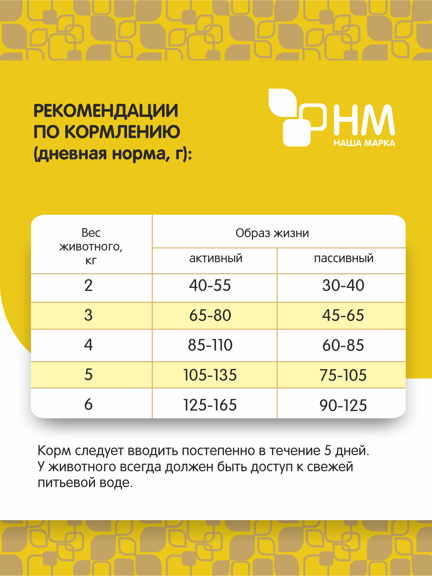 Сухой полнорационный корм "Наша Марка", Для стерилизованных кошек и кастрированных котов, специальная формула, 10 кг — фото 1