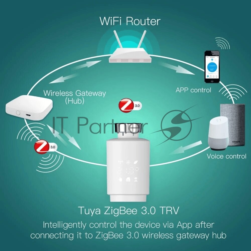 Термостатическая головка MOES Temperature Controller ZTRV-ZX-TV02 Zigbee, AA 2шт х 1.5 V, накладная, белая - фото №16
