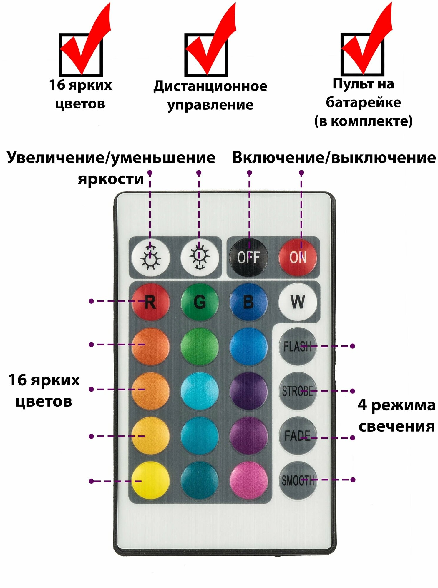 Светодиодная лента с пультом - фотография № 2