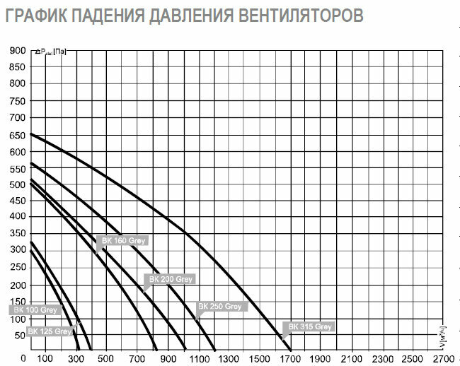 Airone Вентилятор канальный AIRONE ВК 315 Grey в пластиковом корпусе - фотография № 2