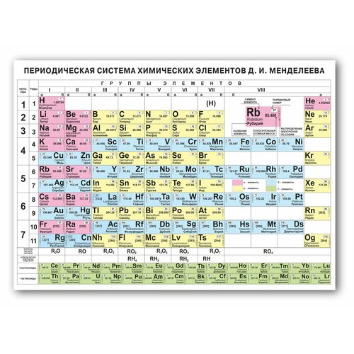 Периодическая система химческих элементов Таблица Менделеева 990х750мм ПВХ 3мм + УФ печать