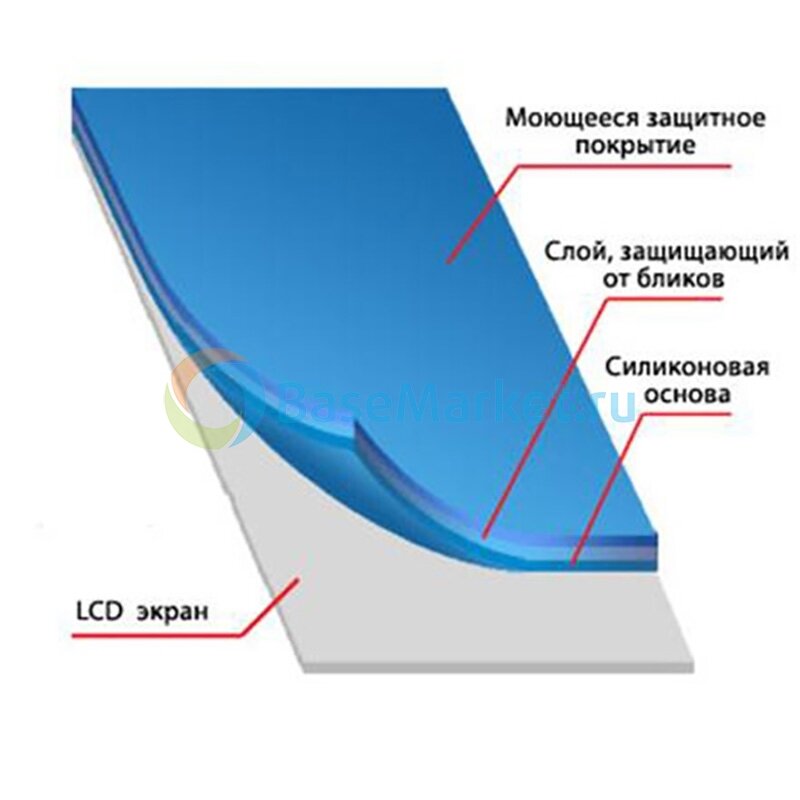 Защитная пленка силиконовая для Samsung A013F Galaxy A01 Core (TPU Nano Glass) (полное покрытие) (черная) (без упаковки)