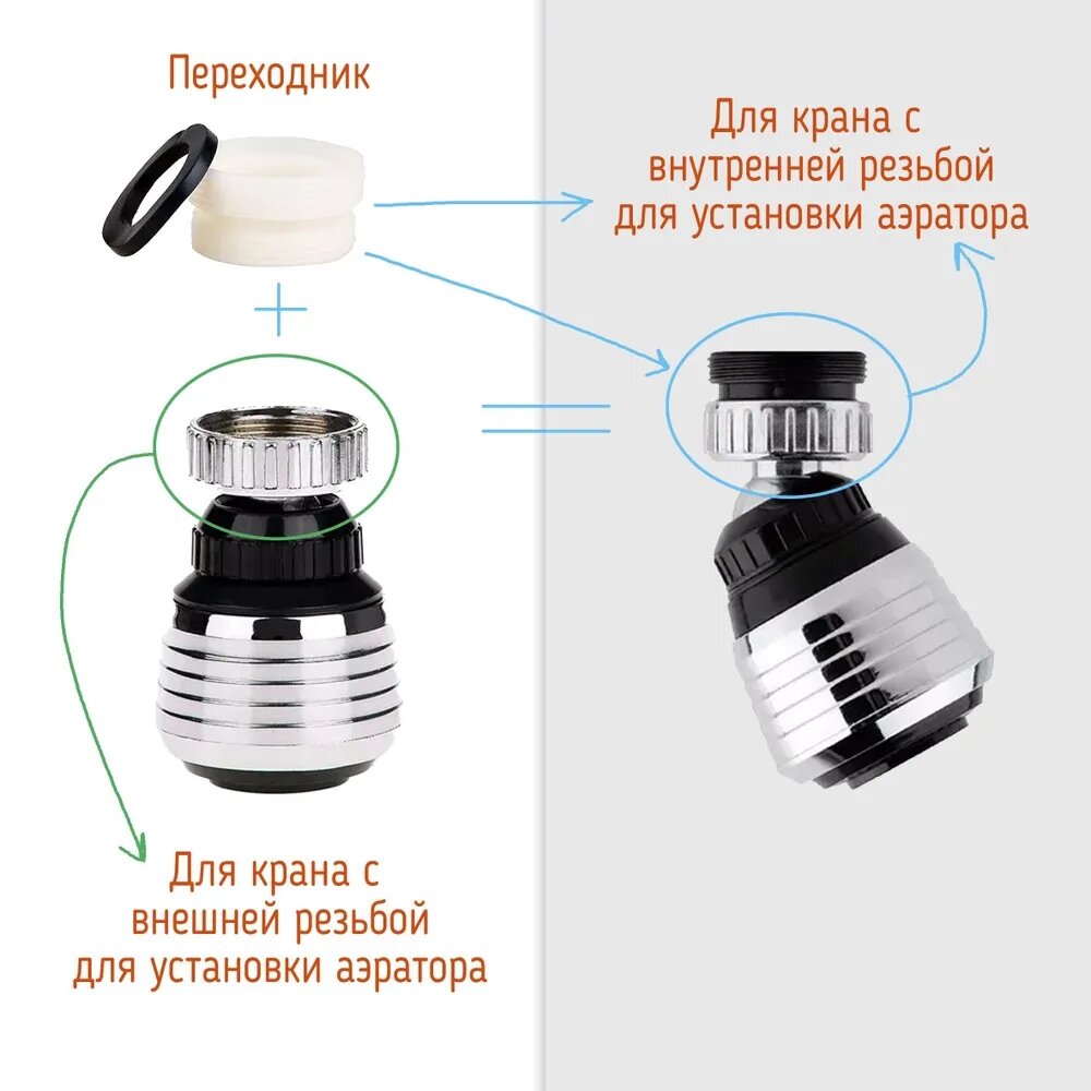 Прочный аэратор для смесителя IKEA STYLE — фото 1