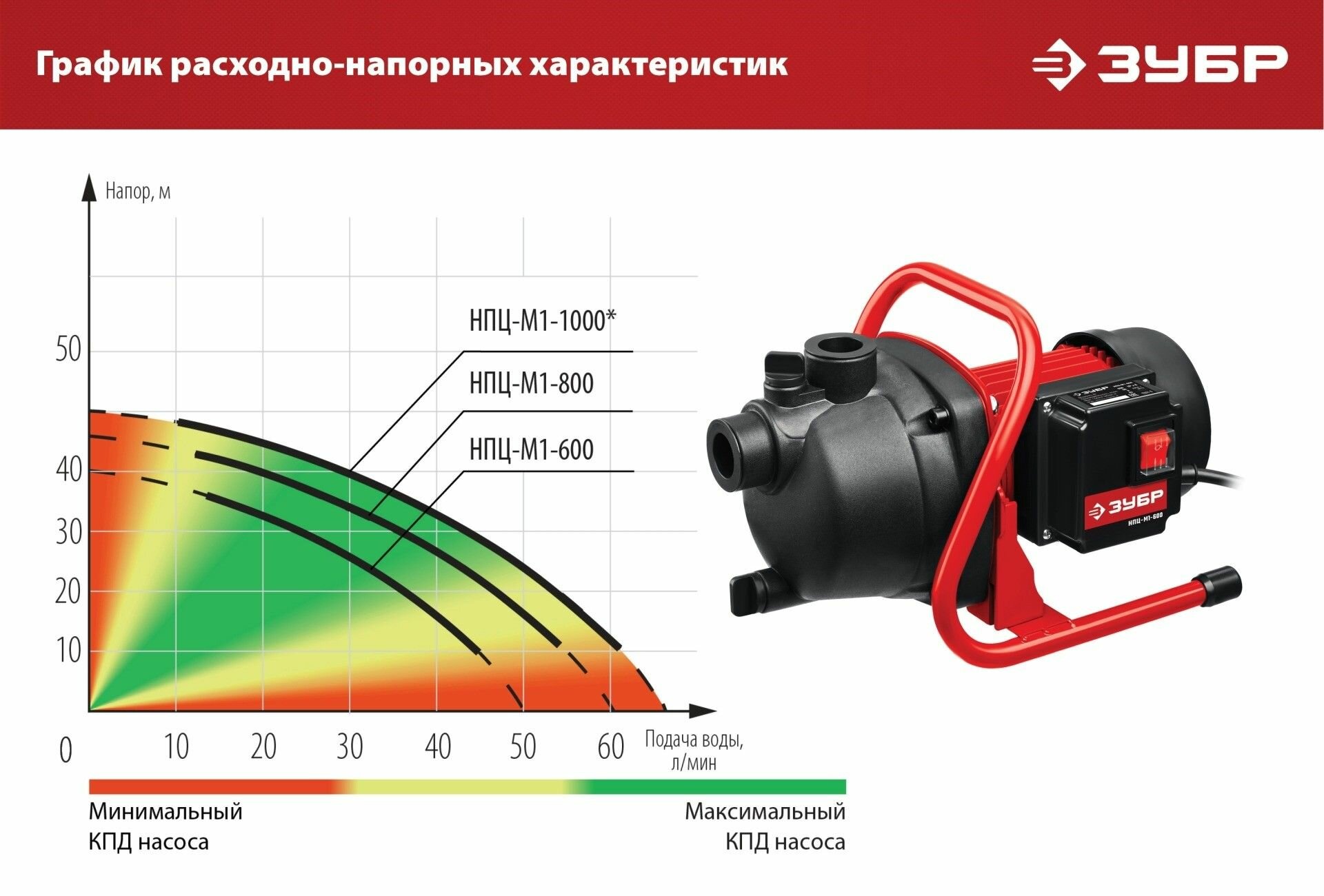 Поверхностный насос ЗУБР, 600 Вт (НПЦ-М1-600) - фотография № 11