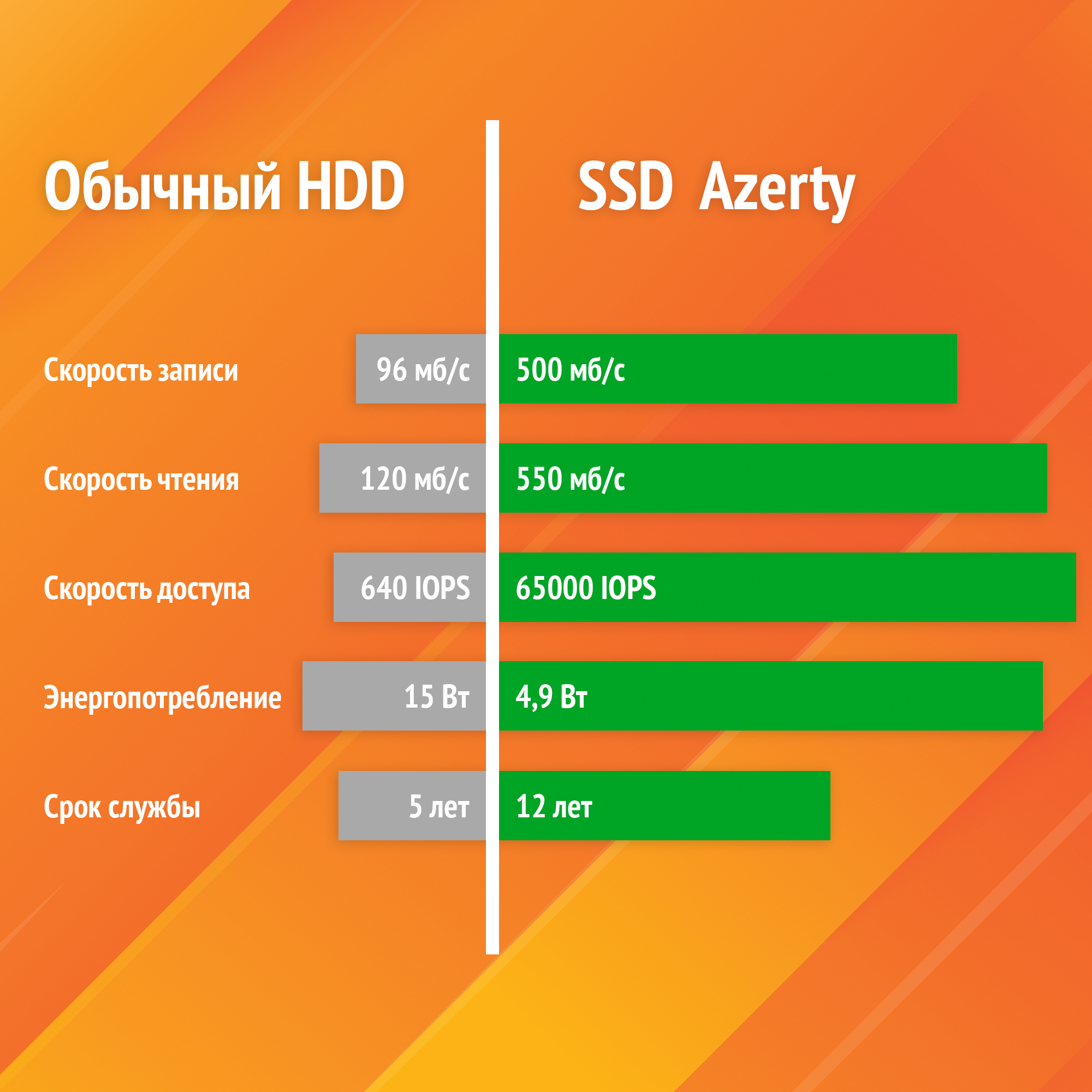 Ноутбук Azerty AZ-1509 — фото 5