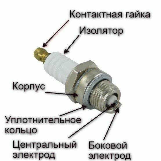 Свеча зажигания триммера, бензопилы / свеча зажигания / запчасти для бензопилы