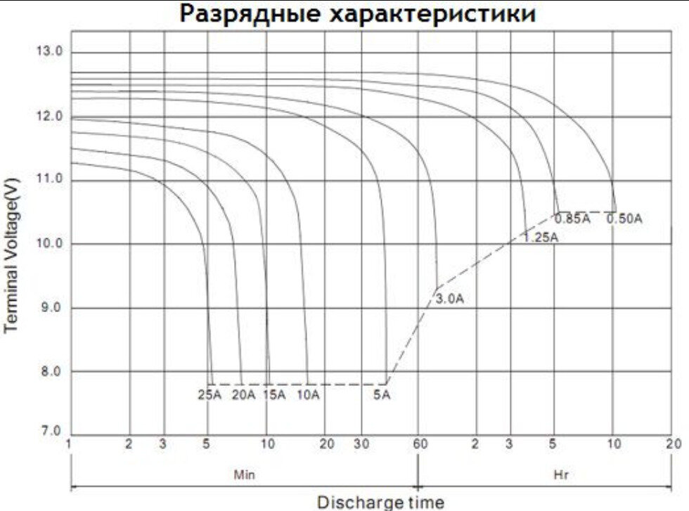 Аккумуляторная батарея BBBattery (HRC 55-12)