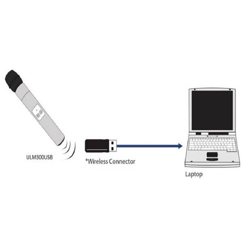 Радиосистема микрофонная цифровая Behringer ULM300USB - фото №14