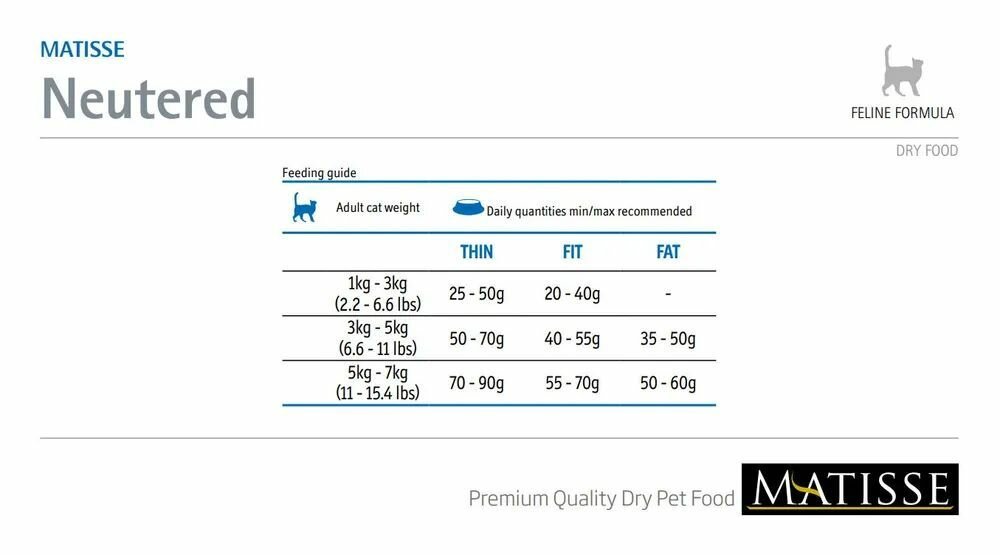 Farmina, Matisse для стерилезованных кошек и кастрированных котов 20 кг - фото №15