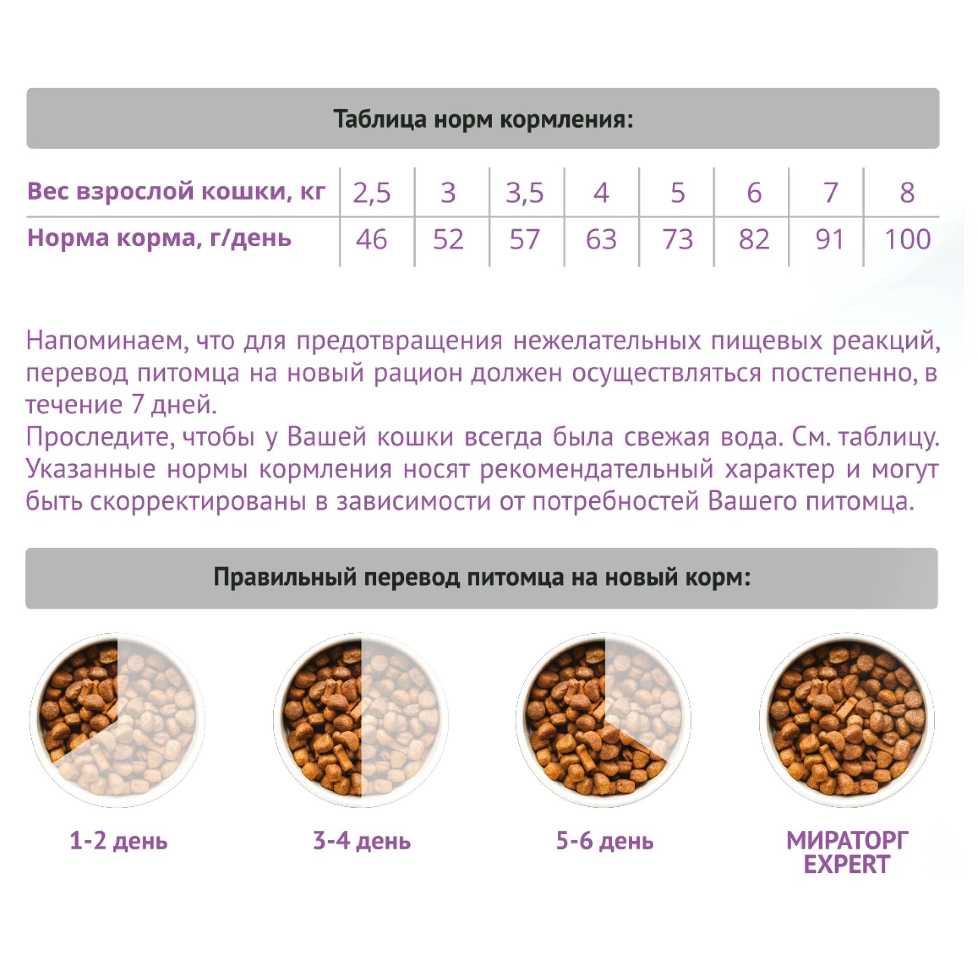 Корм сухой Мираторг полнорационный для взрослых кошек всех пород при заболеваниях почек «Бережная забота о здоровье почек» 1,5 кг