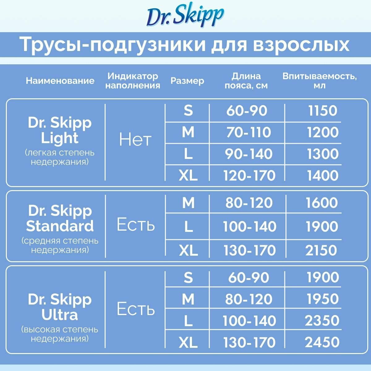 Подгузники-трусы для взрослых Dr. Skipp Light M-2, 70-110см, 20шт. Dr.Skipp - фото №8