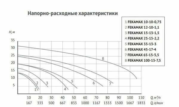 Насос Unipump - фото №8