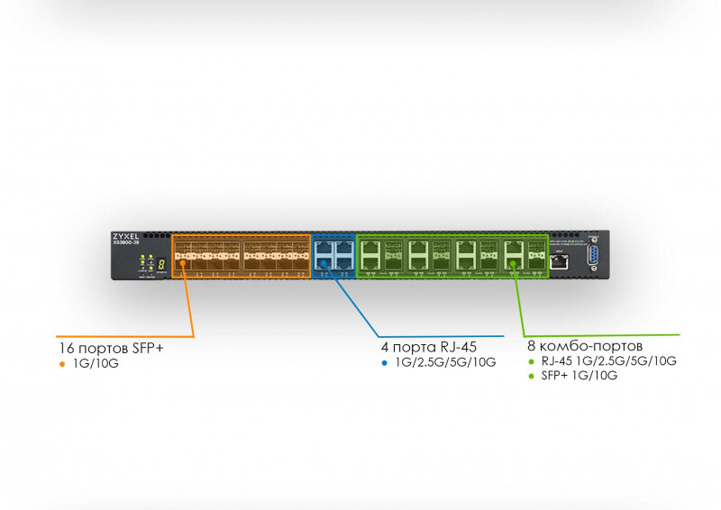 Коммутатор управляемый ZYXEL - фото №7