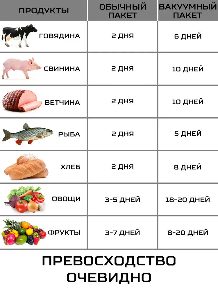 Пакеты для вакууматора рулон 28х500 см / для вакуумного упаковщика / рифленые /для сувид