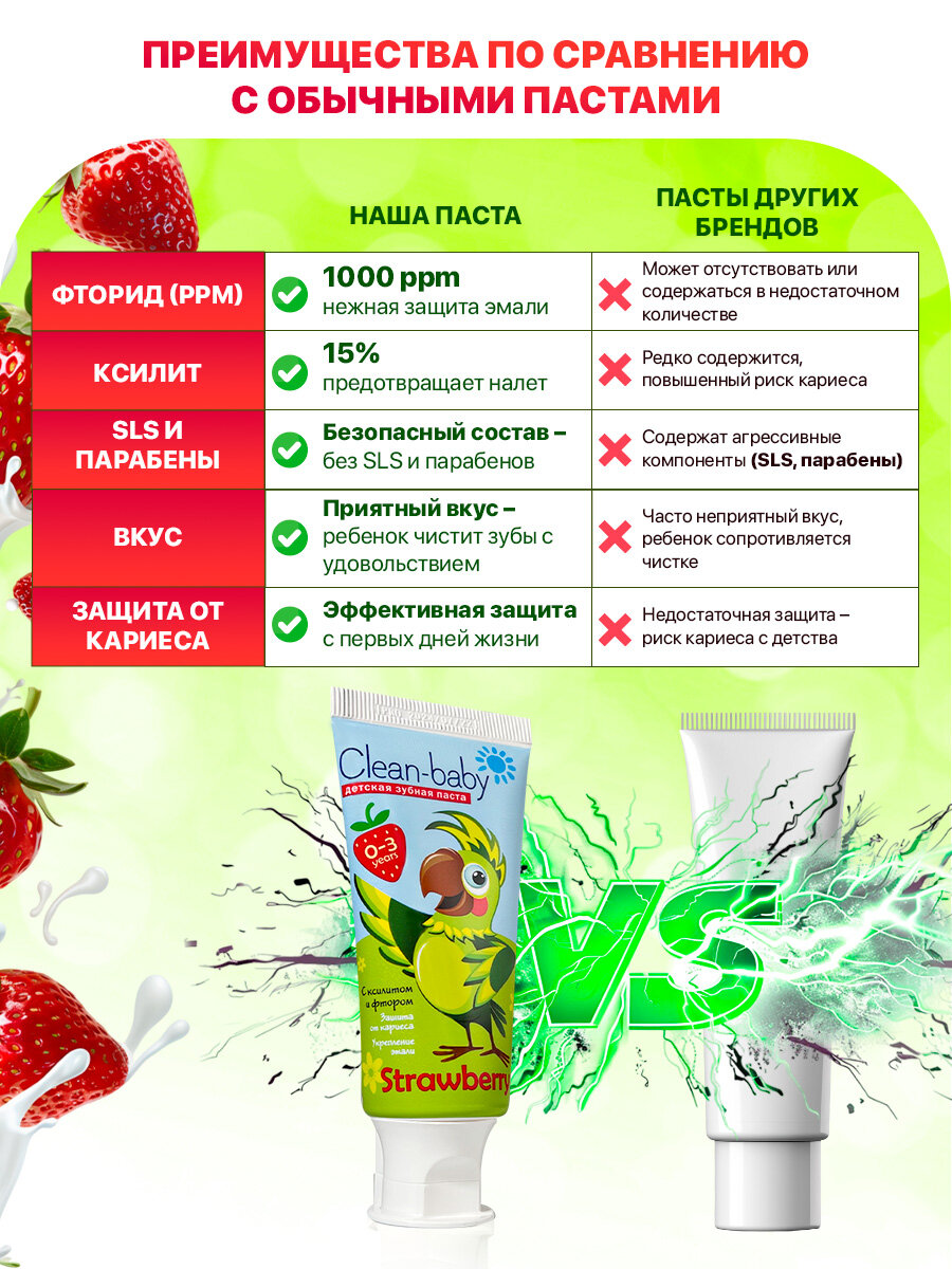 Зубные Пасты Детские Зубная паста Clean Baby Strawberry для детей от 0- 3 лет, 50мл