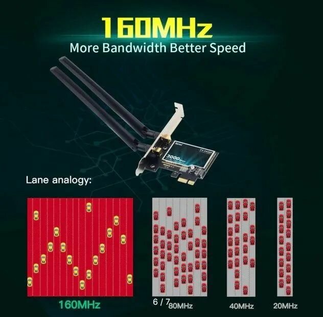 Wi-Fi Сетевая карта для ПК Fenvi Dual Band 3000 Мбит 2.4,5 ГГц с WiFi6 AX200 PCIe беспроводной Wi-Fi адаптер — фото 8